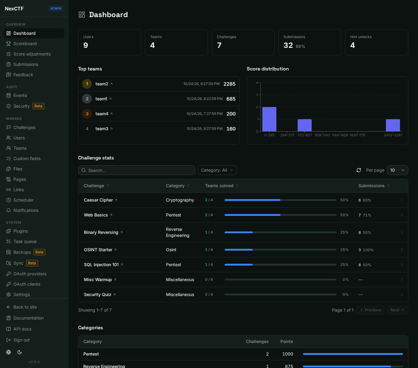 NexCTF admin dashboard