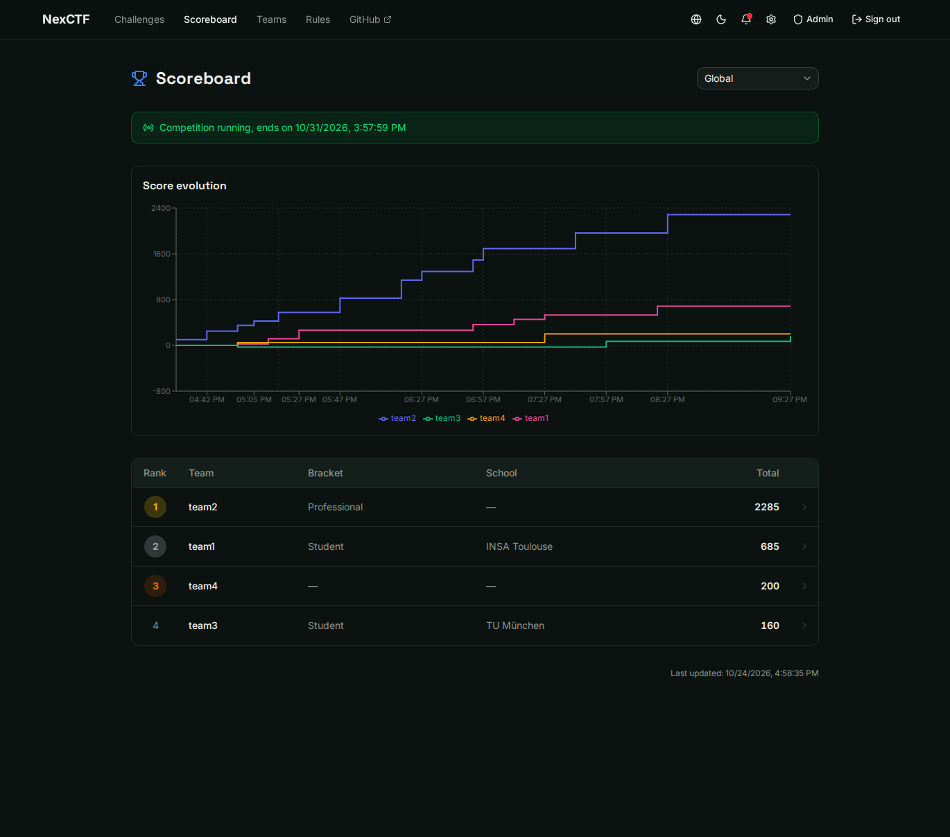 NexCTF live scoreboard